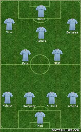 Manchester City Formation 2012