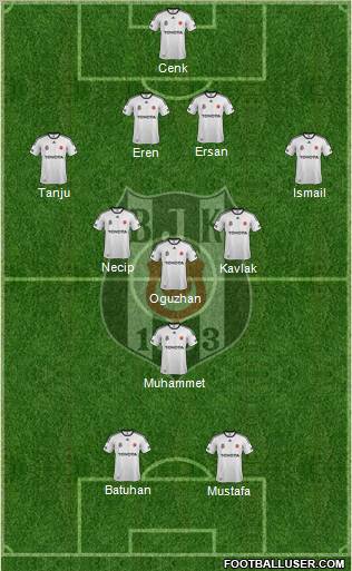 Besiktas JK Formation 2012