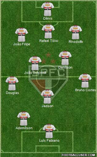 São Paulo FC Formation 2012