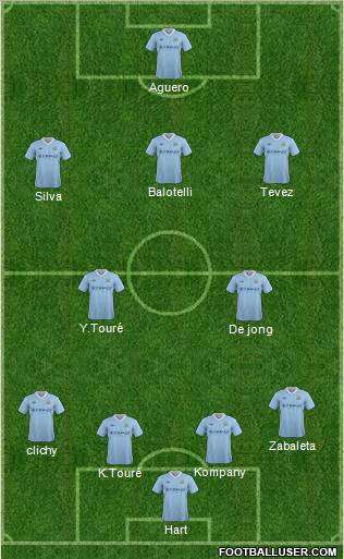 Manchester City Formation 2012