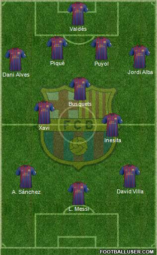 F.C. Barcelona Formation 2012