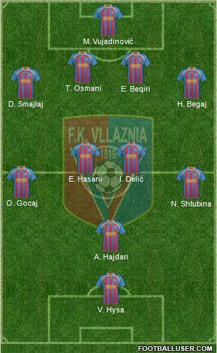 KS Vllaznia Shkodër Formation 2012
