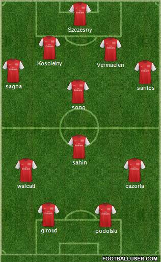 Arsenal Formation 2012