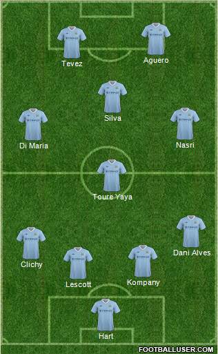 Manchester City Formation 2012