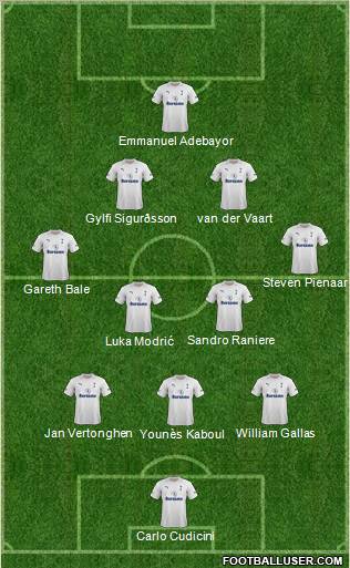 Tottenham Hotspur Formation 2012
