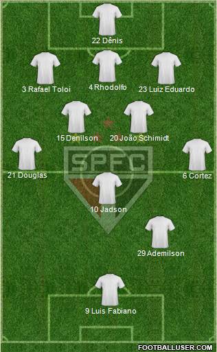 São Paulo FC Formation 2012