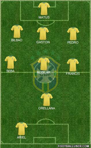 Brazil Formation 2012
