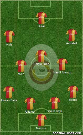 Galatasaray SK Formation 2012