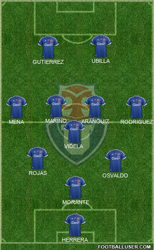 CF Universidad de Chile Formation 2012