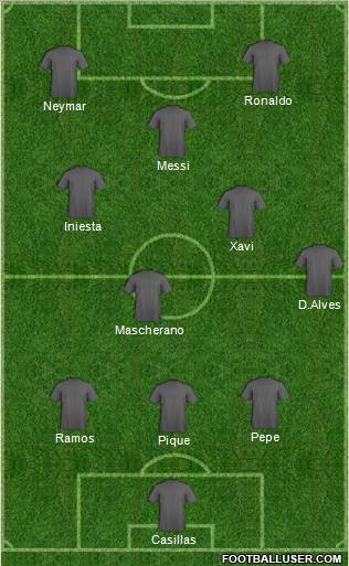 Dream Team Formation 2012