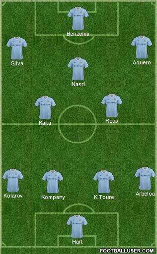 Manchester City Formation 2012