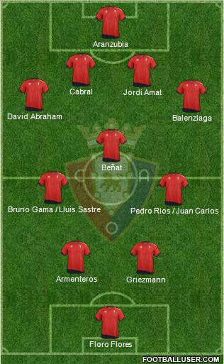 C. At. Osasuna Formation 2012