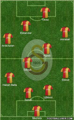 Galatasaray SK Formation 2012