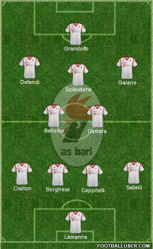 Bari Formation 2012