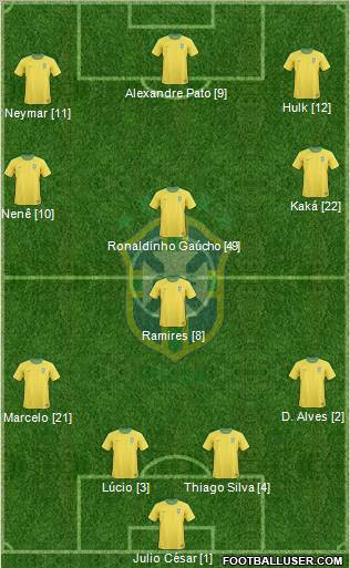 Brazil Formation 2012