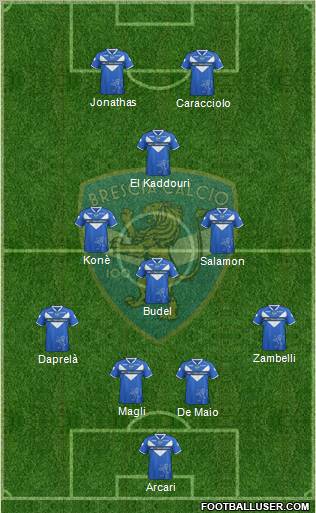 Brescia Formation 2012