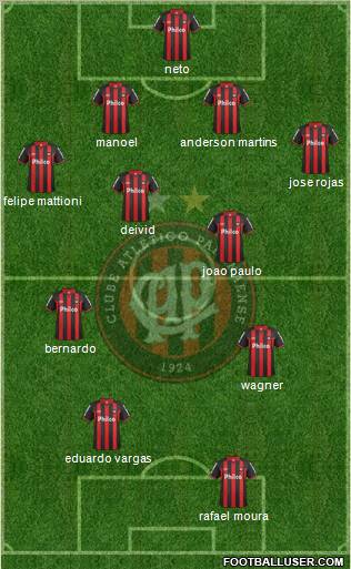 C Atlético Paranaense football formation