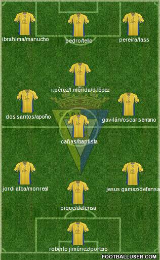 Cádiz C.F., S.A.D. Formation 2012
