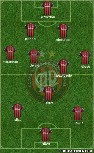 C Atlético Paranaense Formation 2012