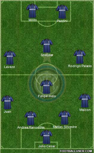 F.C. Internazionale Formation 2012