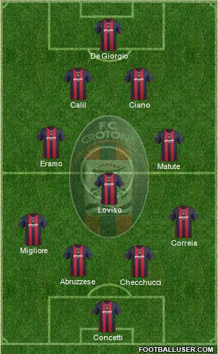 Crotone Formation 2012
