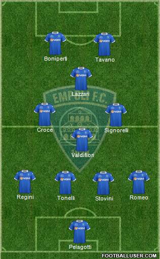 Empoli 4-3-1-2 football formation