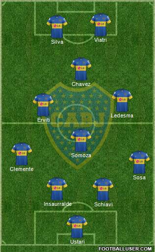 Boca Juniors Formation 2012