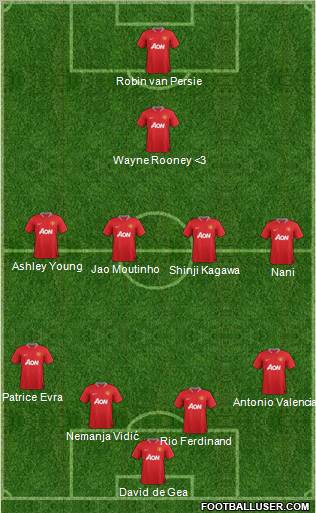 Manchester United Formation 2012