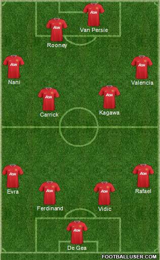 Manchester United Formation 2012