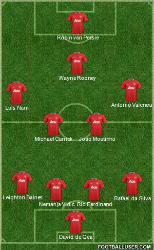 Manchester United Formation 2012