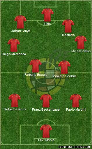 Spain Formation 2012