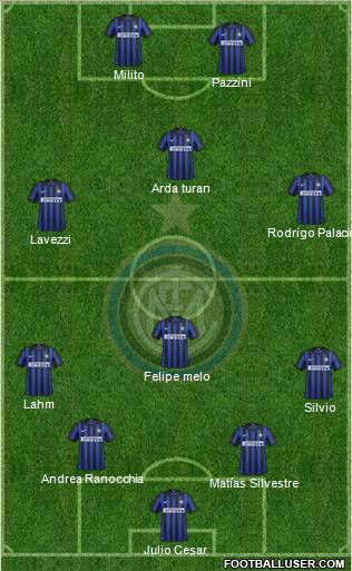 F.C. Internazionale Formation 2012