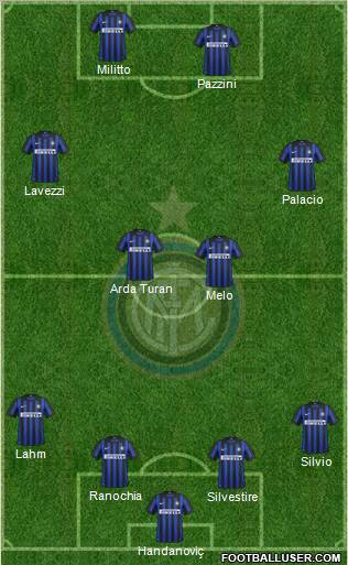 F.C. Internazionale Formation 2012