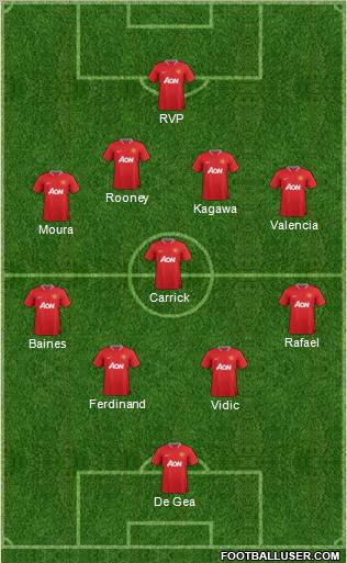 Manchester United Formation 2012