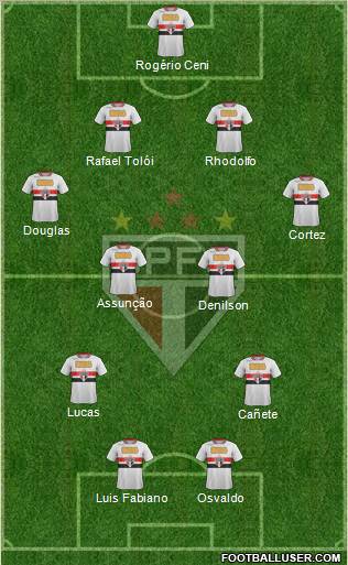 São Paulo FC Formation 2012