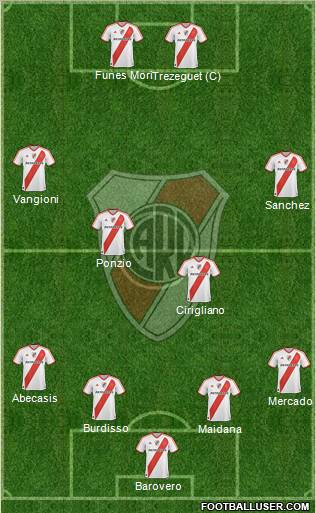 River Plate Formation 2012