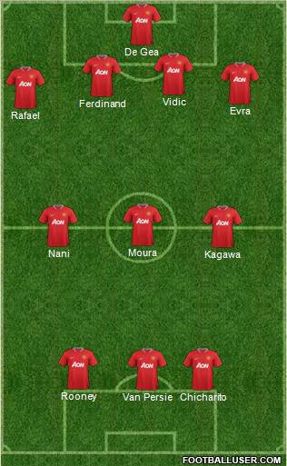 Manchester United Formation 2012