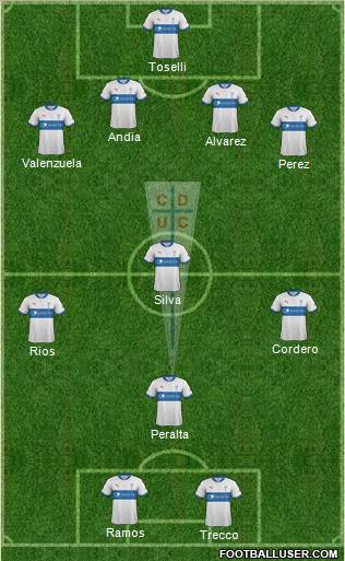 CD Universidad Católica Formation 2012