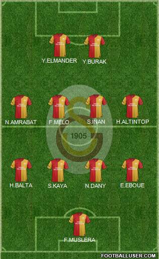 Galatasaray SK Formation 2012