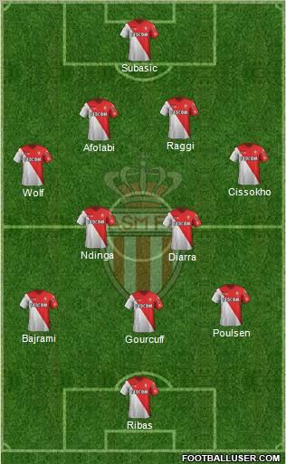 AS Monaco FC Formation 2012