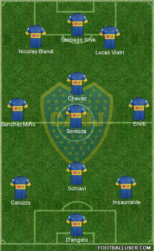 Boca Juniors Formation 2012