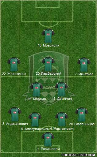 FC Krasnodar Formation 2012