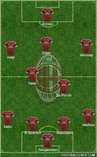A.C. Milan Formation 2012