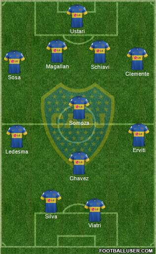 Boca Juniors Formation 2012
