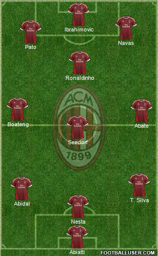 A.C. Milan Formation 2012