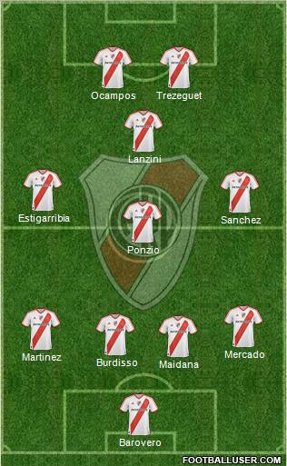 River Plate Formation 2012