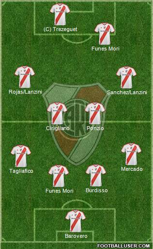 River Plate Formation 2012