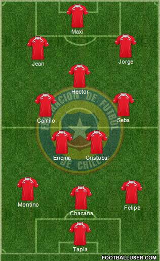 Chile Formation 2012