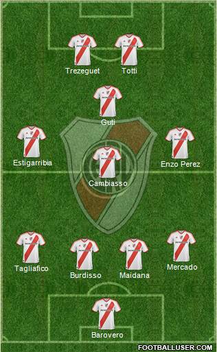 River Plate Formation 2012