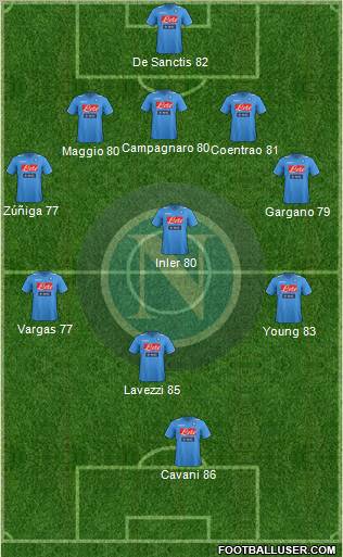 Napoli Formation 2012
